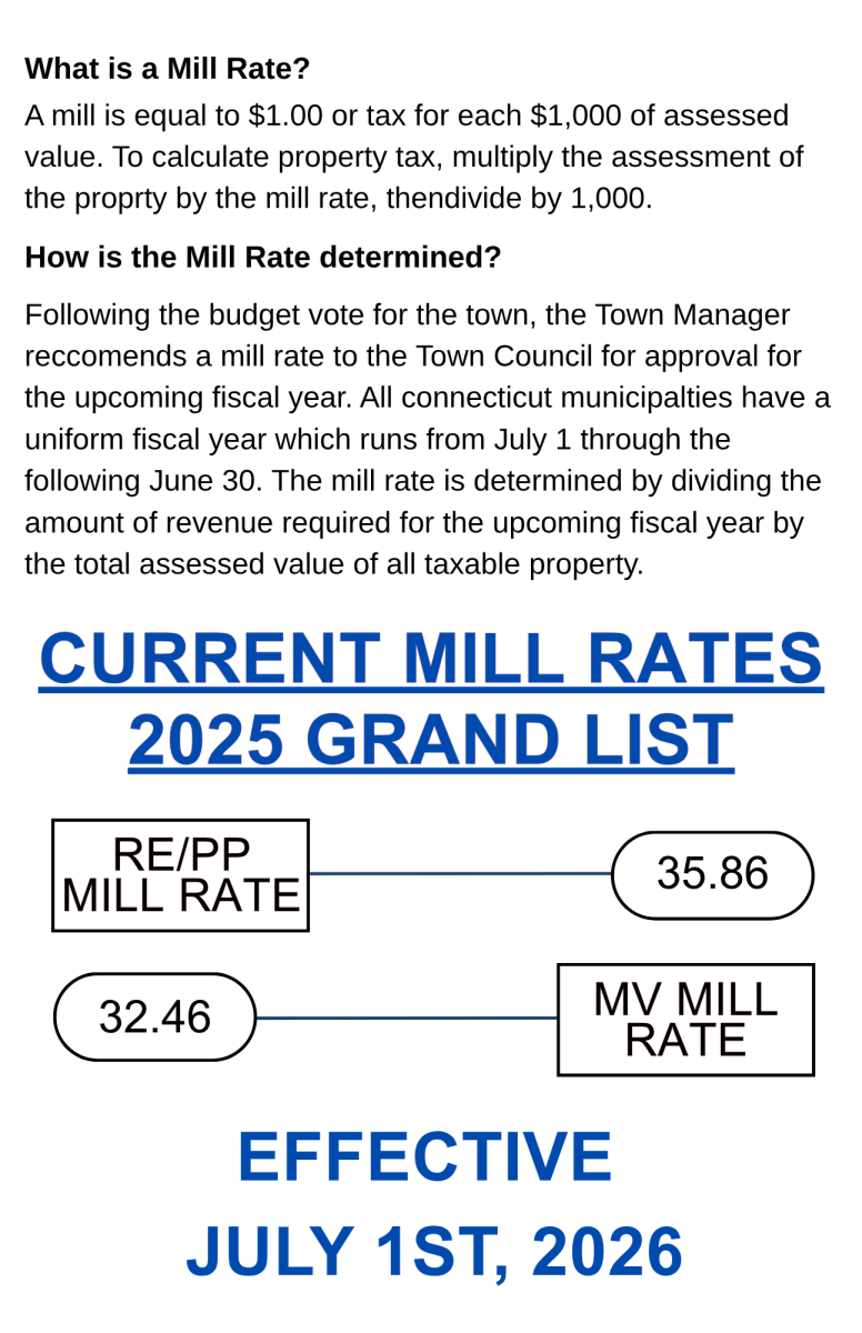 2025 GL MILL RATE